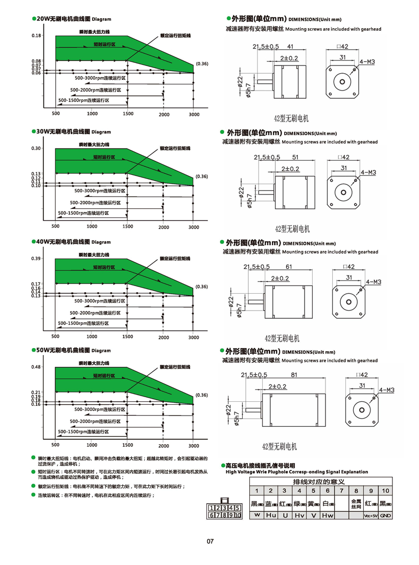 無刷電機尺寸圖.jpg