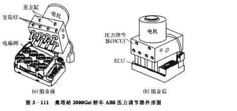 無刷電機在汽車防抱死制動系統里面的發展前景